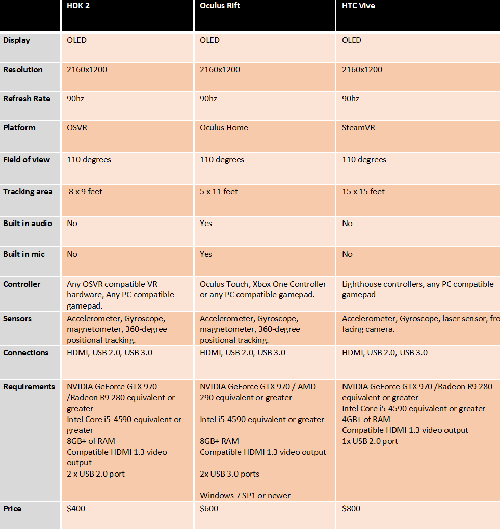 vr recommended specs