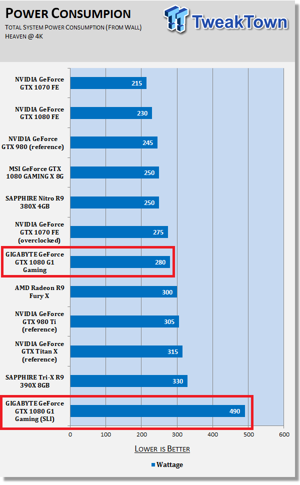 2 x GIGABYTE GeForce GTX 1080 G1 Gaming 