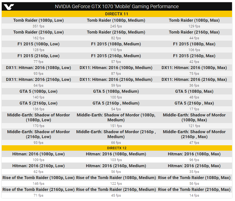 Nvidia geforce gtx online 1070 mobile