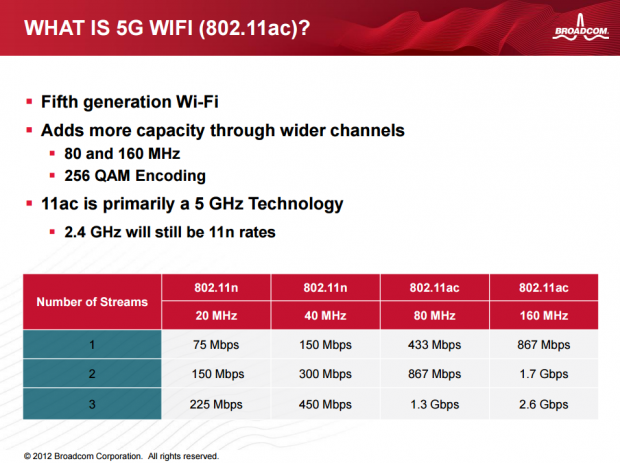 ps4 5ghz