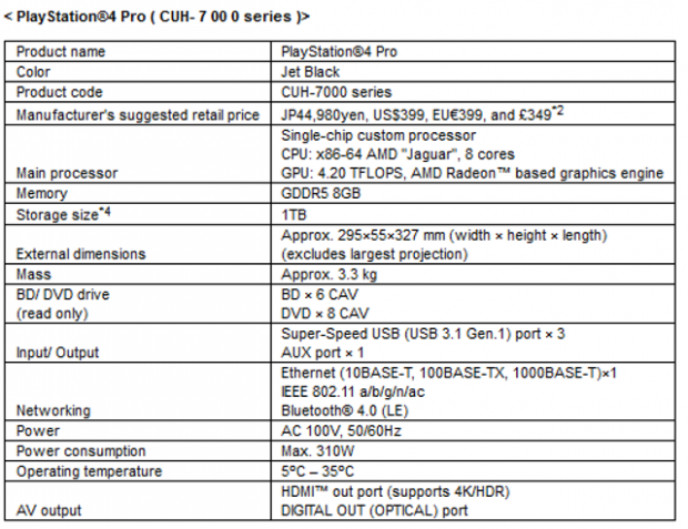 hjerne Gensidig Opdagelse PS4 Pro specs: 4.2 TFLOPs, Jaguar CPU, 310W power draw