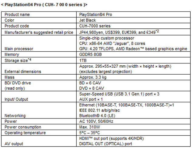 PS4 specs: 4.2 Jaguar CPU, 310W power draw