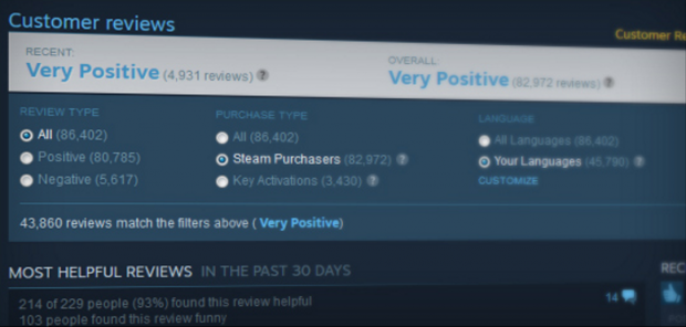 Steam overhauls reviews system to combat fake reviews | TweakTown.com