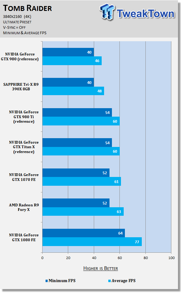 ps4 pro graphics settings