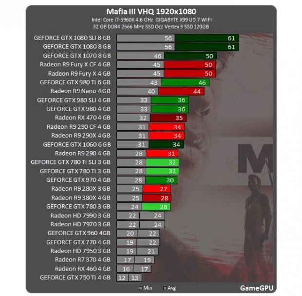 mafia 3 pc 60fps