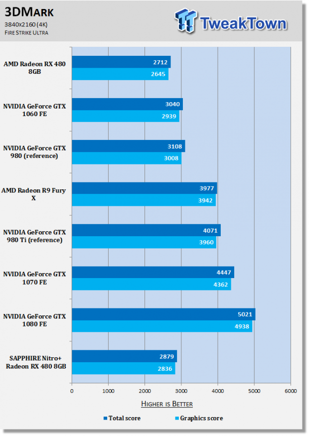 Gtx discount 1050 firestrike