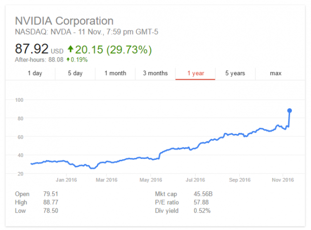 Mkt results