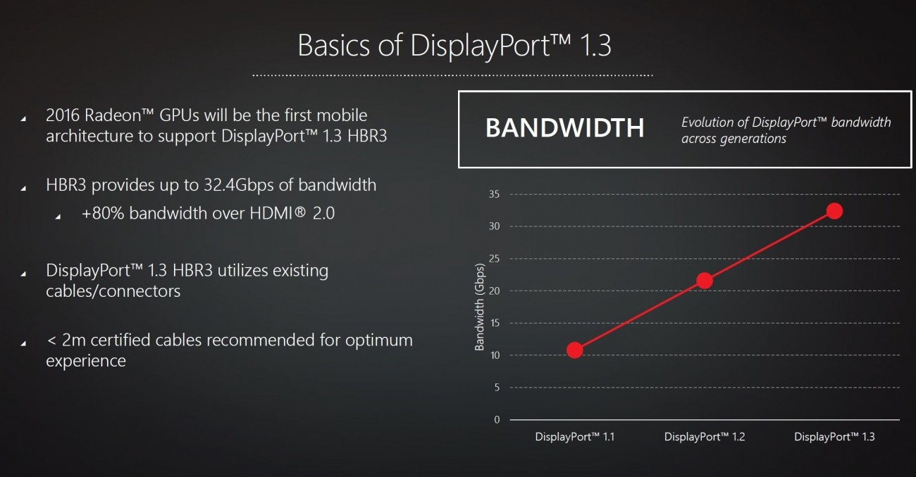 AMD reaffirms HDR abilities, HDMI 2.0 is the limitation 10