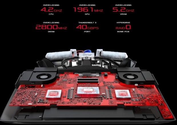 Dual eGPUs with NVIDIA Pascal GPUs