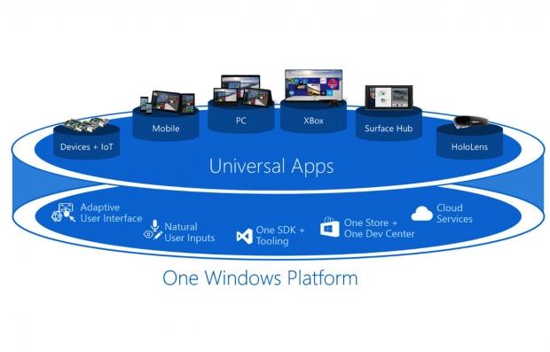 Microsoft may dramatically change Xbox One's Snap Mode 10 Microsoft may dramatically change Xbox One's Snap Mode 10