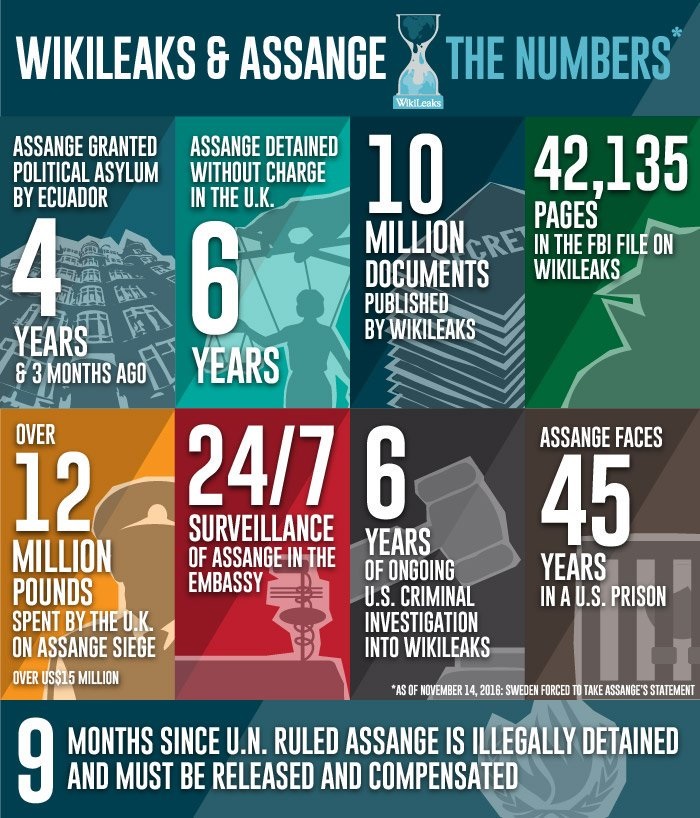 Open enlarged image WikiLeaks begs: stop asking for proof of life of Assange | TweakTown.com