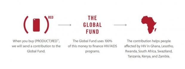 Apple joins the fight to end AIDS with special offers 02 Apple joins the fight to end AIDS with special offers 02