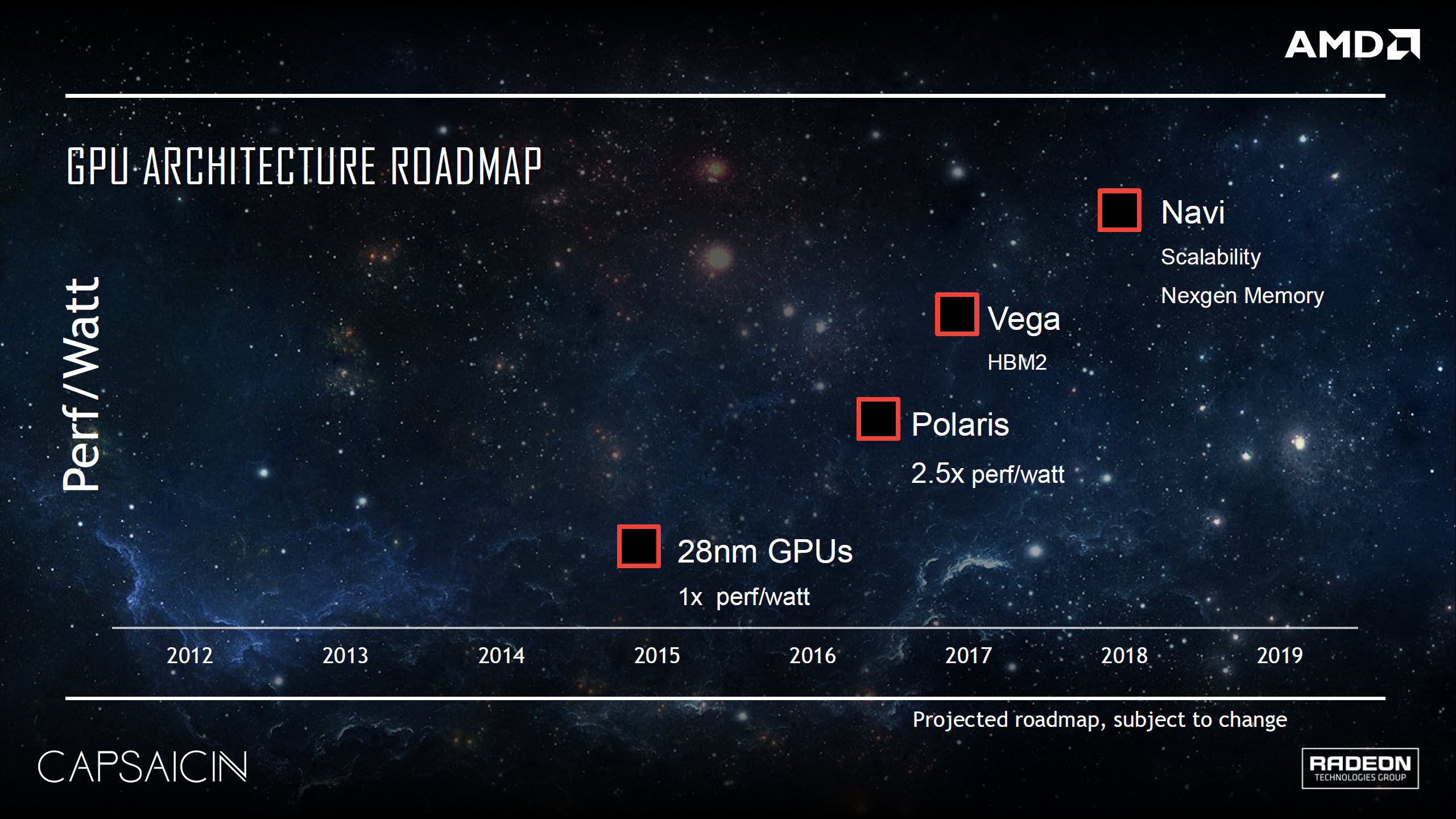 Open enlarged image AMD aiming for 50% GPU market share, Vega GPU will help | TweakTown.com