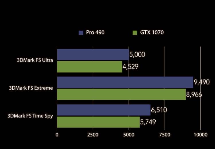 Open enlarged image AMD Radeon Pro 490 spotted online, beats GTX 1070 | TweakTown.com