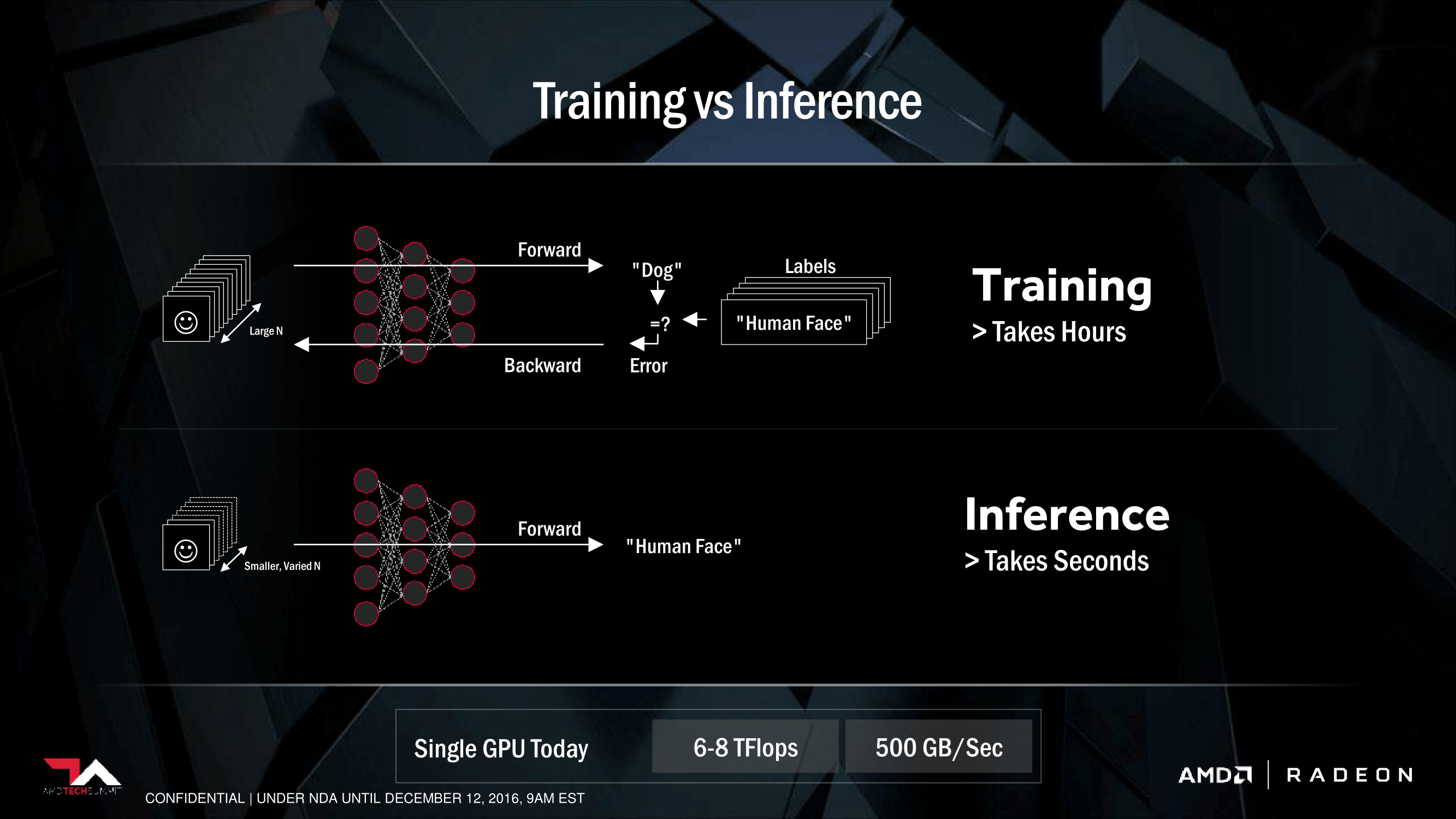 Open enlarged image AMD announces Radeon Instinct, the beginning of AI 14