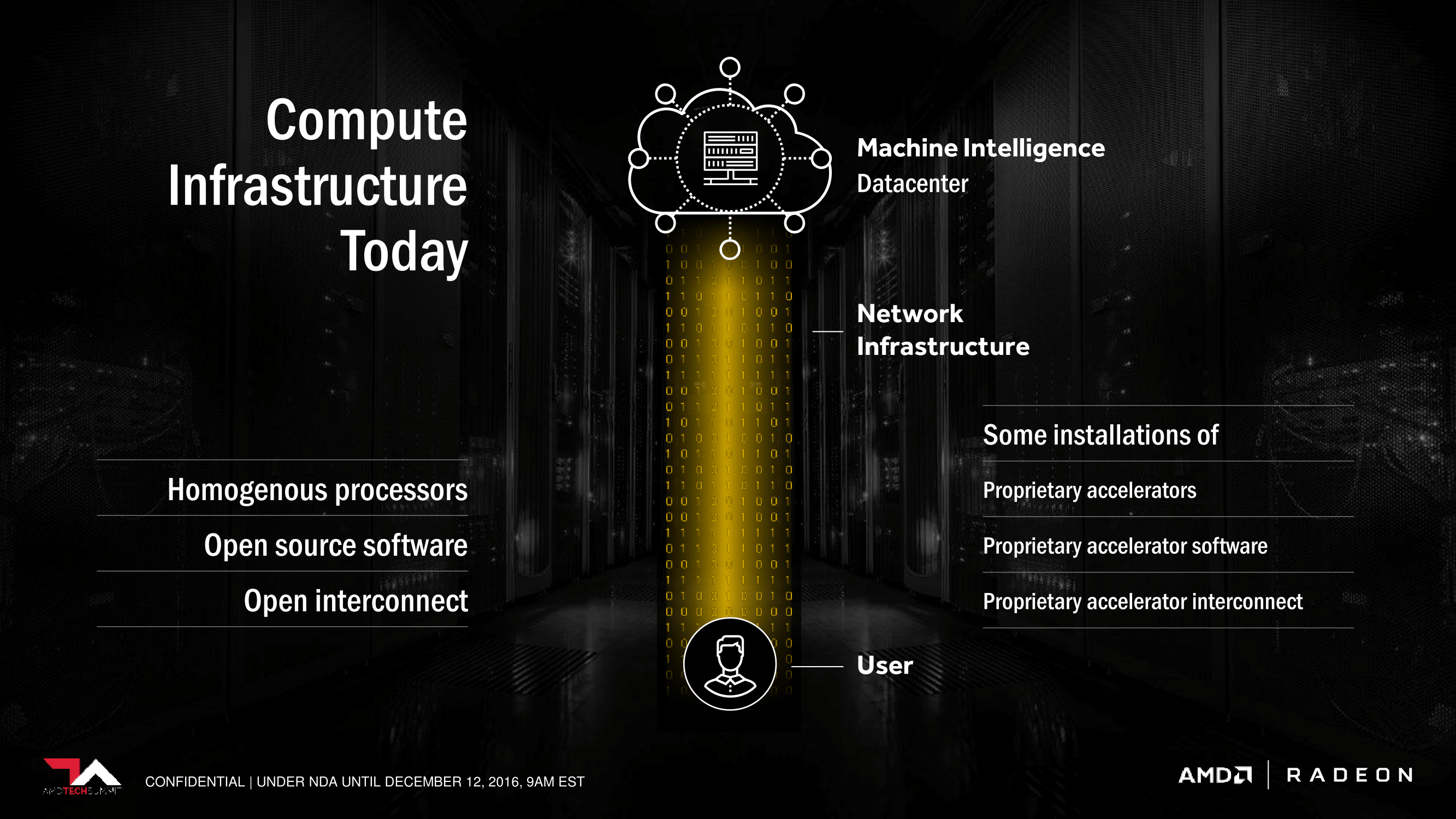 Open enlarged image AMD announces Radeon Instinct, the beginning of AI 9