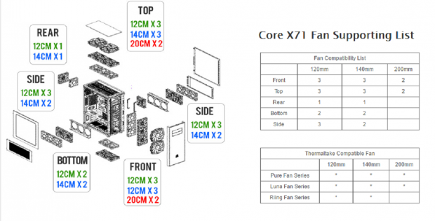 Thermaltake reveals Core X71 tempered glass PC case 16 Thermaltake reveals Core X71 tempered glass PC case 16