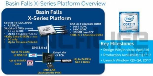 Intel to unveil Skylake-X, Kaby Lake-X at Gamescom 2017 41
