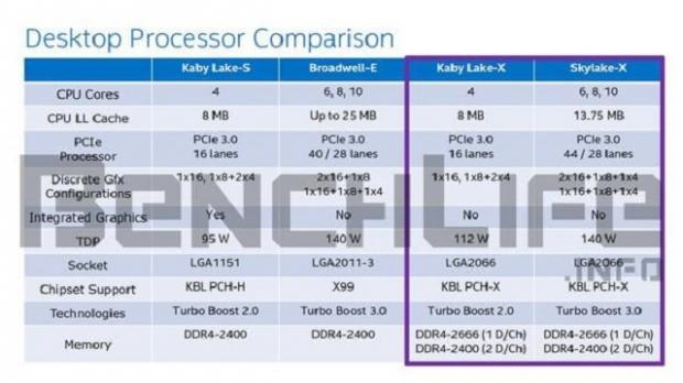 Intel to unveil Skylake-X, Kaby Lake-X at Gamescom 2017 42
