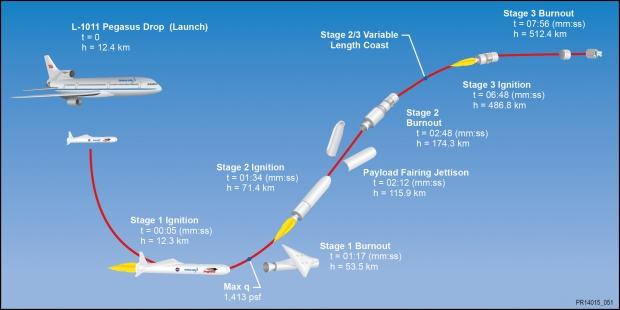 NASA postpones launch due to equipment malfunction 02