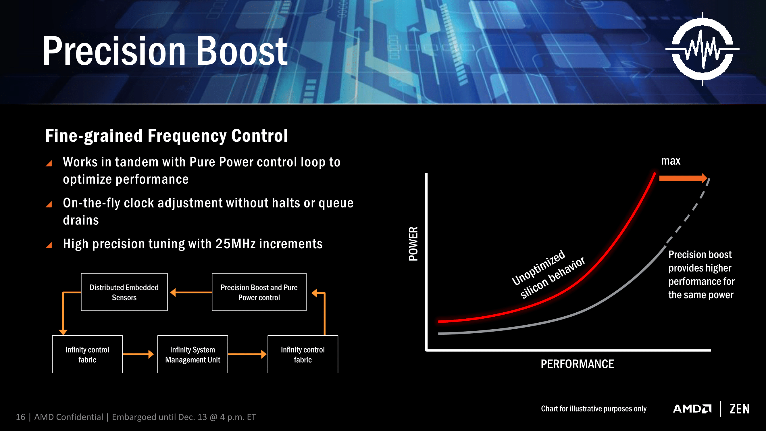AMD's next-gen Ryzen: biggest leap in CPU tech in years 16