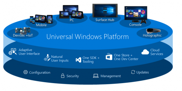Microsoft to bundle drivers with Windows Store games 40