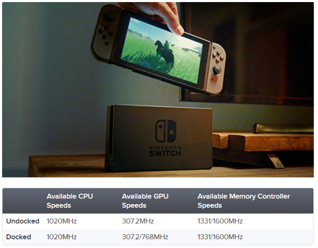 How Nintendo Switch hits console quality on the go 1 How Nintendo Switch hits console quality on the go 1