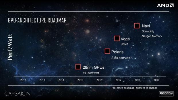 Project Scorpio won't be $399, and here's why 7 Project Scorpio won't be $399, and here's why 7
