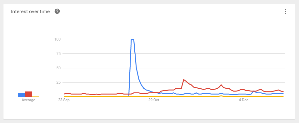 PS4 Pro leads Google searches ahead of Switch, Scorpio 05