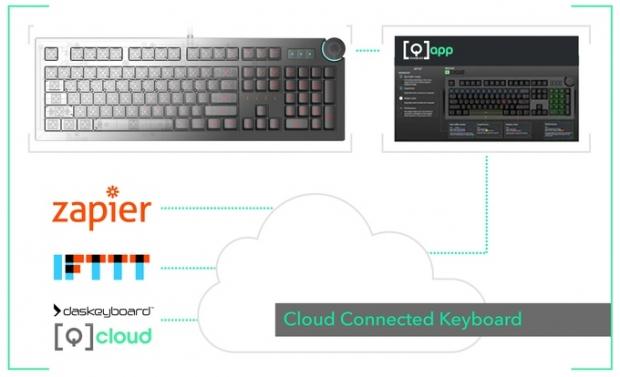 Das Keyboard to demo cloud-based 5Q keyboard at CES 2017 17