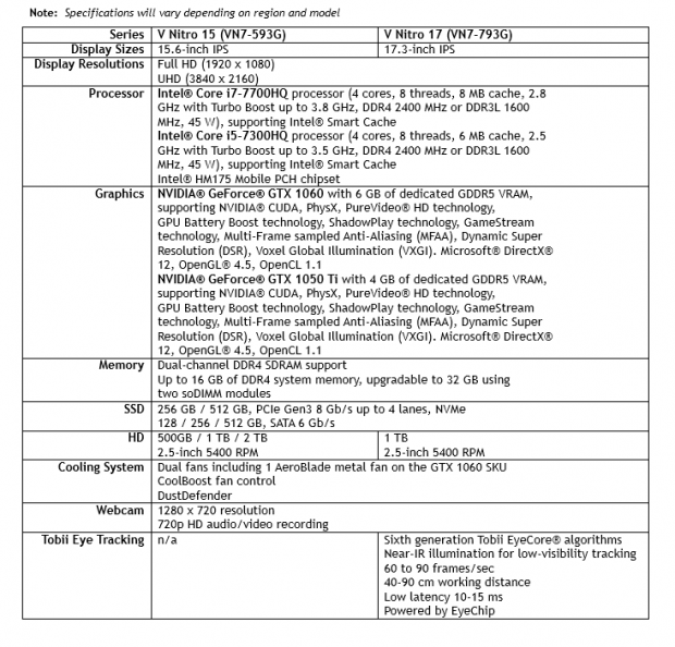 Acer reveals new Aspire V Nitro gaming notebooks 200