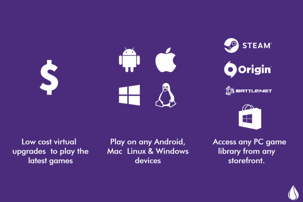 LiquidSky turns any device into a gaming PC for free 3