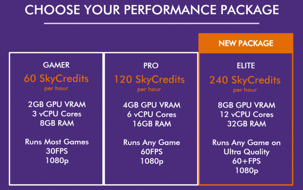 LiquidSky turns any device into a gaming PC for free 4