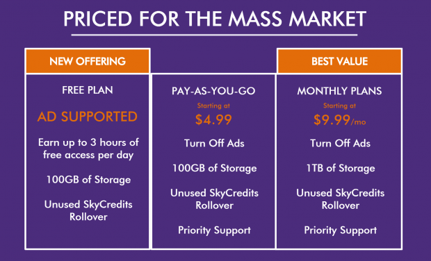 LiquidSky turns any device into a gaming PC for free 6