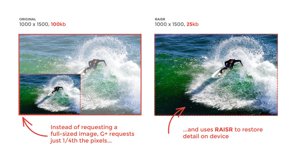 Open enlarged image Google uses AI on next-gen image compressing tech | TweakTown.com