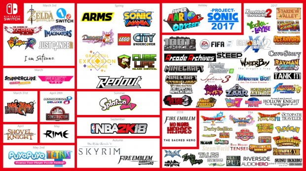 Nintendo Switch Launch Games & Release Dates 2017 - Guide