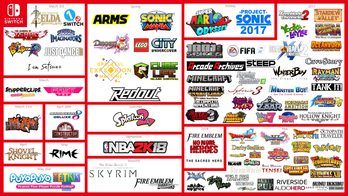 Nintendo Switch games lineup a visual guide