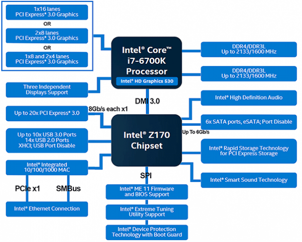 Z170 compatible cpu ideas