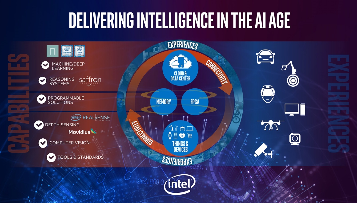 Open enlarged image Intel's new Lake Crest CPU has AI tech, 32GB of HBM2 01