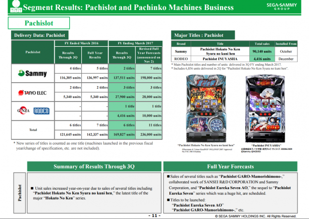 SEGA made $1 billion on pachinko in the last nine months 4