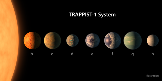 NASA finds 7 Earth-sized planets that could sustain life 02
