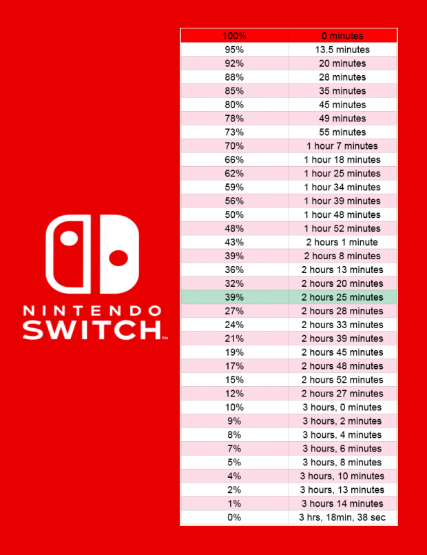 Nintendo Switch handheld battery life test results