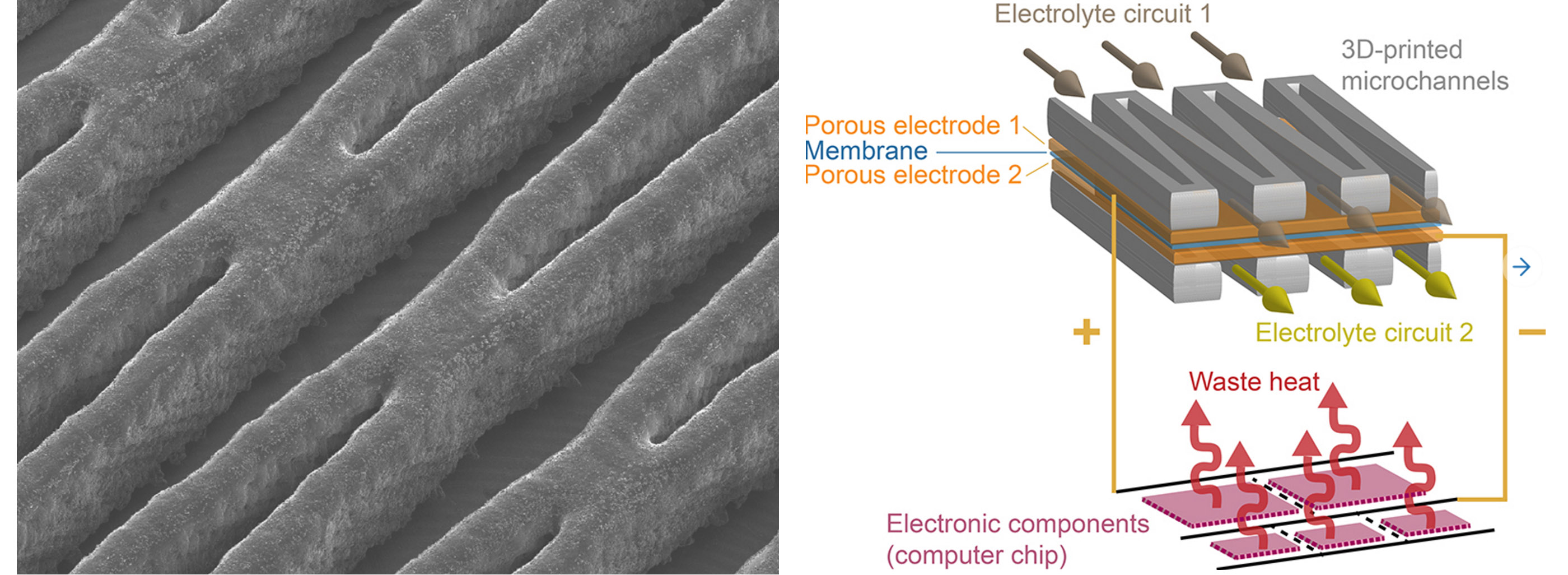 New 'flow' battery tech: powers and cools chip at once 03