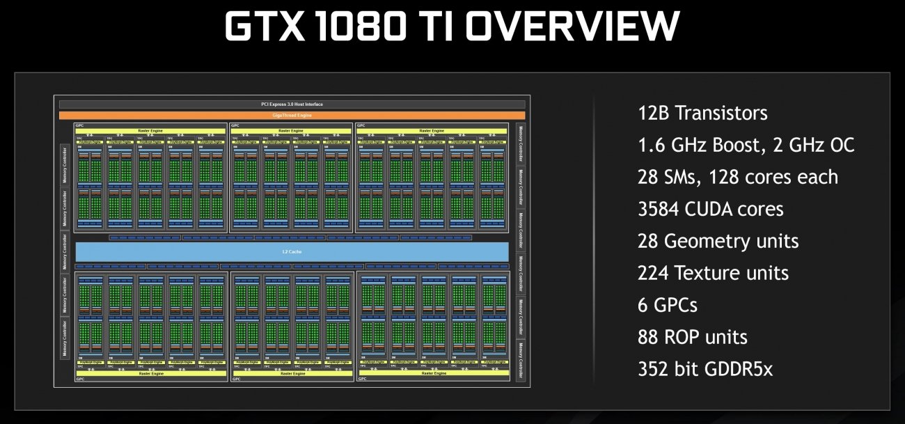GTX 1080 Ti hits 3GHz on LN2, all on reference PCB