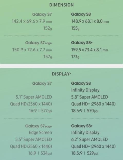 These are the differences between the Galaxy S7 and S8 02