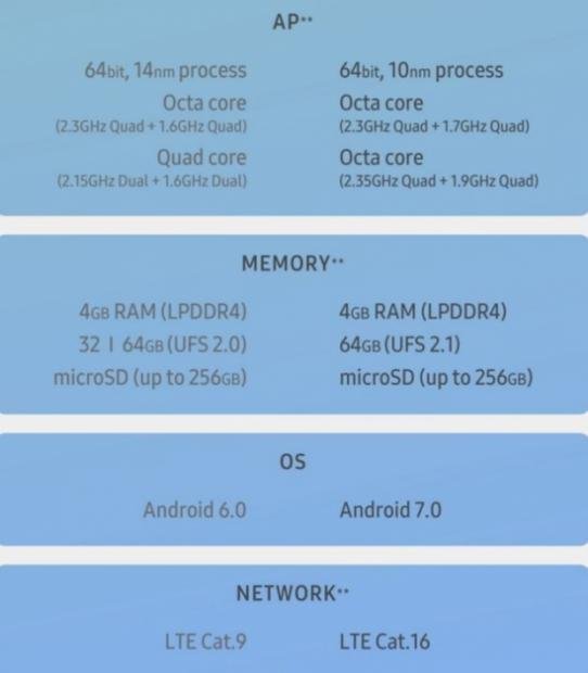 These are the differences between the Galaxy S7 and S8