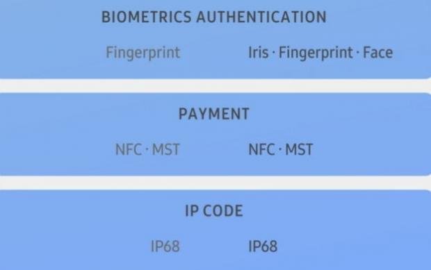 These are the differences between the Galaxy S7 and S8 05