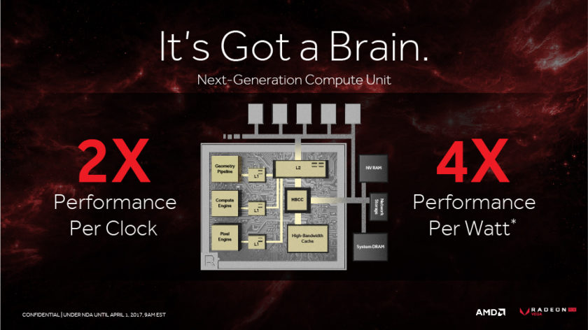 Open enlarged image AMD Radeon RX Vega teased, thrashes GTX 1080 Ti 02