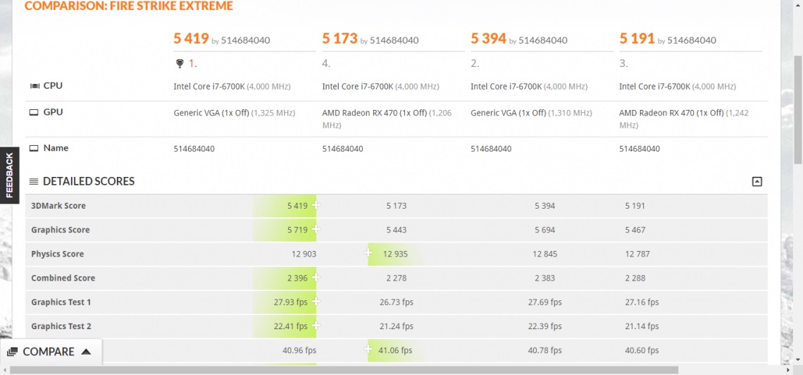 Radeon RX 580, RX 570, RX 550 benchmarked leaked 09
