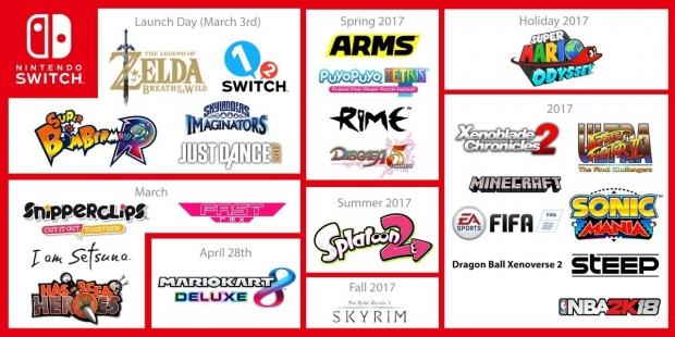 upcoming 3rd party switch games